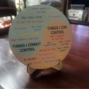 Emotional Wellness Wheel